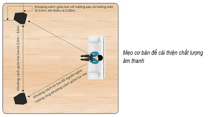 Bố trí loa hợp lý sẽ cải thiện chất lượng âm thanh hiệu quả