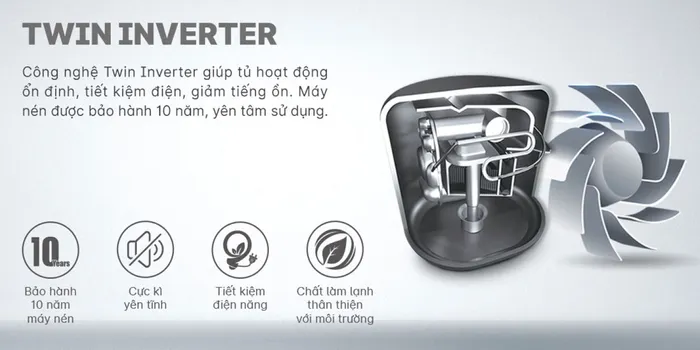 Công nghệ Twin Inverter của Tủ Lạnh Aqua AQR-IG636FM 