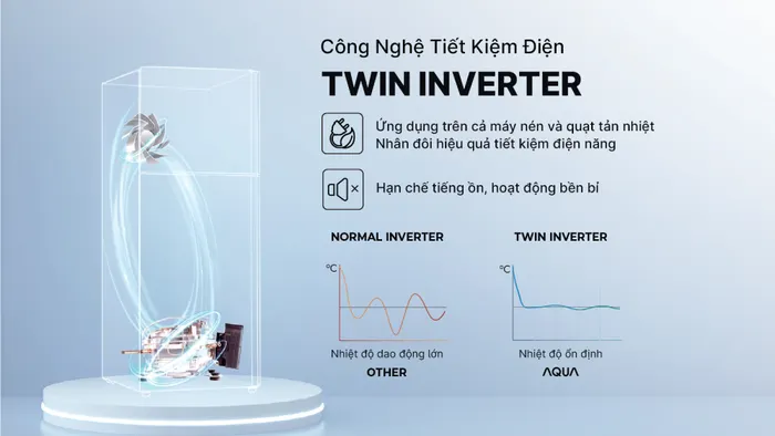 Công nghệ Twin Inverter tiết kiệm điện năng hiệu quả