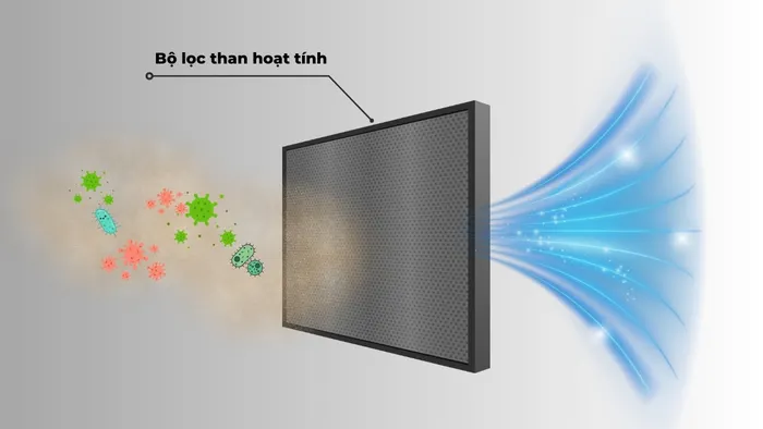 Bộ lọc than hoạt tính giúp thanh lọc không khí trong tủ
