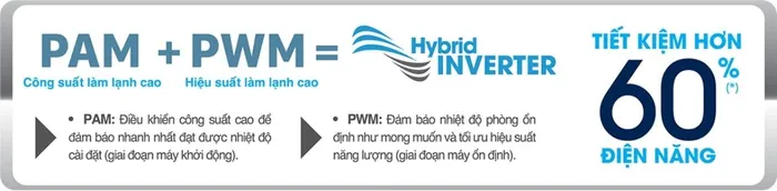Công nghệ Inverter hỗ trợ tiết kiệm điện hiệu quả