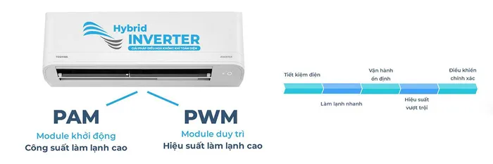 Công nghệ Hybrid Inverter tiết kiệm 50% điện năng