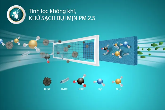 Cấu tạo màng lọc kép
