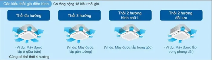 Một số kiểu gió điển hình
