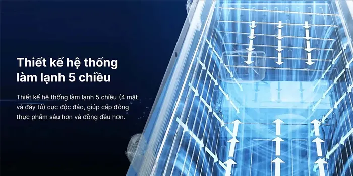 Hệ thống làm lạnh 5 chiều