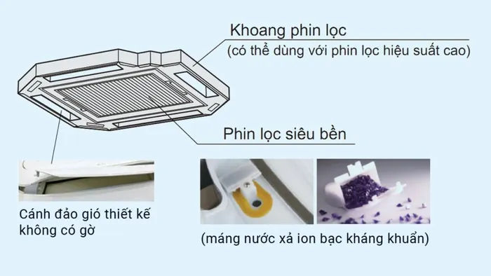 Máy Lạnh Âm Trần Daikin Inverter 4.0 Hp FCFC100DVM có thiết kế dễ vệ sinh