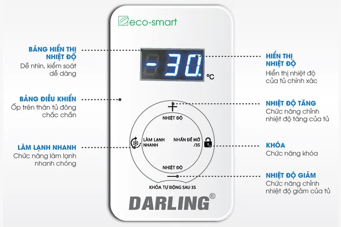 Bảng điều khiển cảm ứng