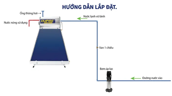 Hướng dẫn lắp đặt nước nóng Empire E-PLAT 200