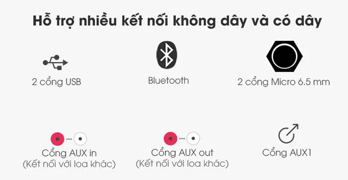 Thiết bị còn hỗ trợ nhiều cổng kết nối khác