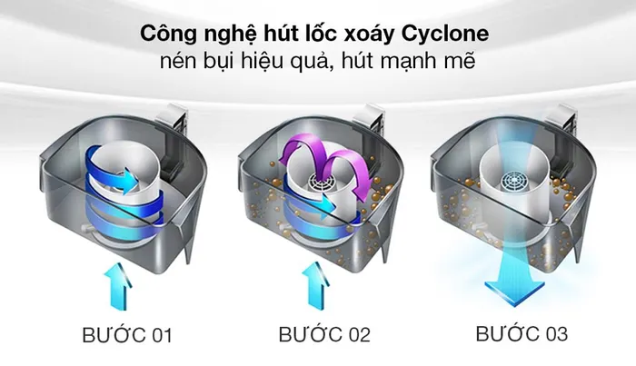 Công nghệ hút lốc xoáy Cyclone của máy hút bụi Midea MVC-16T-B