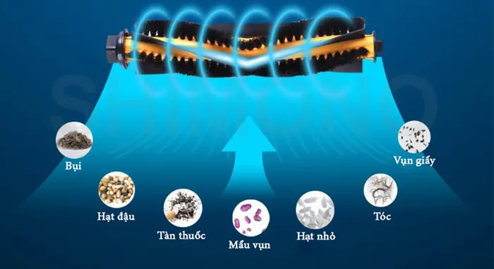 Bàn chải cuộn dễ dàng làm sạch ở các góc cạnh