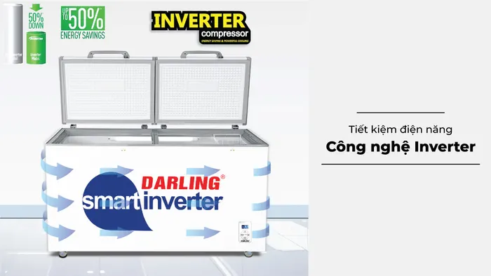 Công nghệ Inverter giúp tiết kiệm đáng kể lượng điện tiêu thụ
