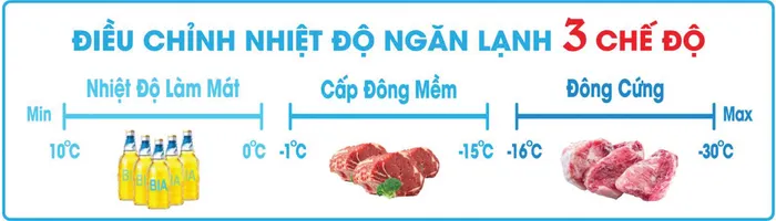 Tủ cho phép điều chỉnh nhiệt độ linh hoạt