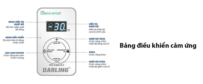 Bảng điều khiển cảm ứng thông minh