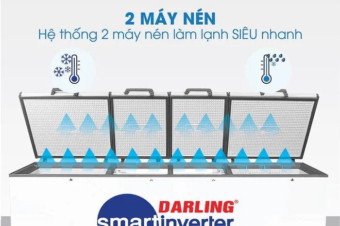 Tủ đông sử dụng 2 máy nén