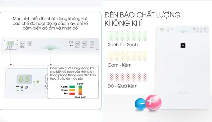 Màn hình hiển thị và đèn báo chất lượng không khí tiện dụng 