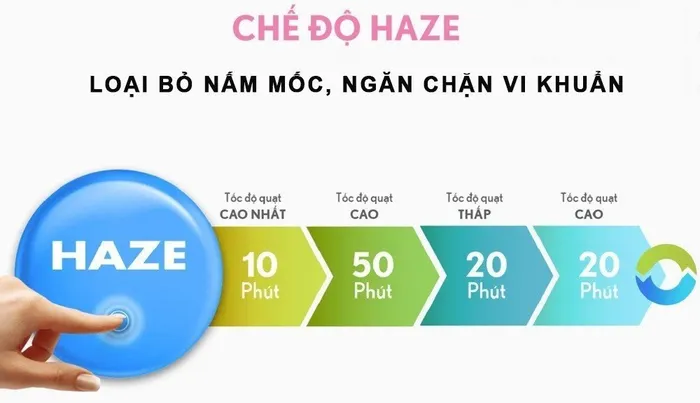  Chế độ HAZE của máy lọc không khí tạo ẩm Sharp KC-F30EV-W