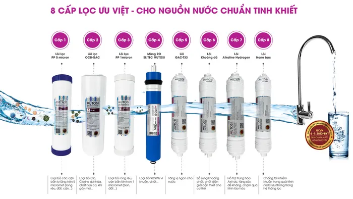 Mutosi MP-285MA 8 lõi trang bị hệ thống 8 cấp lọc hiện đại 