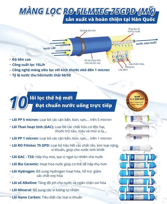 Máy lọc nước Sanaky VH 4102VD được trang bị nhiều cấp lọc
