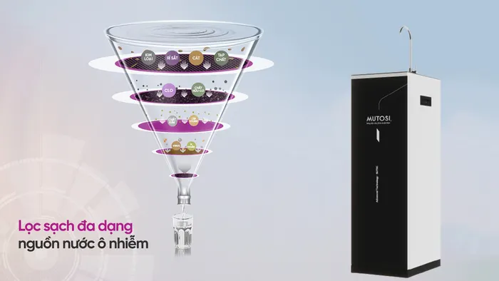 Hệ thống lọc 10 cấp lọc ưu việt