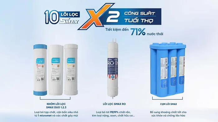 Karofi KAD-C55 tích hợp 10 lõi lọc gấp đôi công suất lọc nước