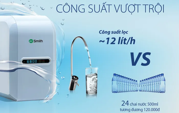 Máy lọc nước A. O. Smith A2 5 lõi công suất lọc vượt trội