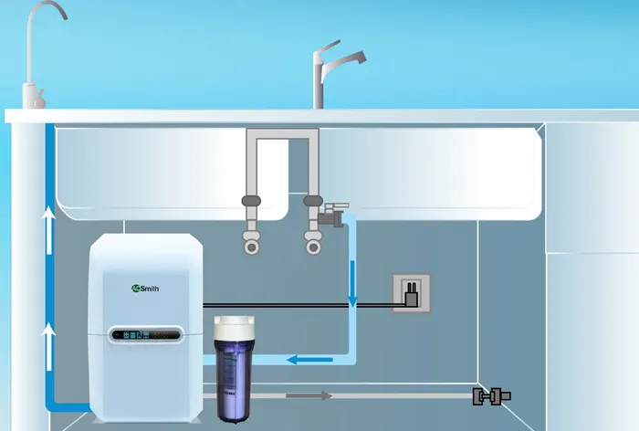 Vị trí lắp đặt máy lọc nước A. O. Smith A2 5 lõi phù hợp