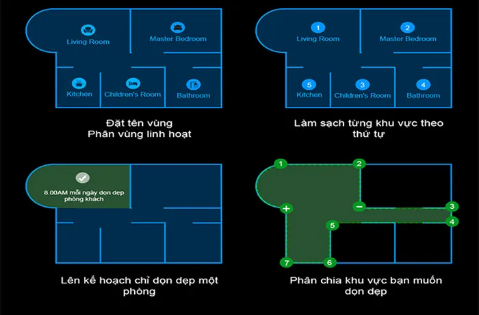 Phân vùng làm sạch