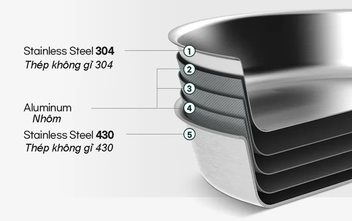 Bộ nồi chảo Edelkochen EDK-07PCS 20cm có cấu tạo gồm 5 lớp