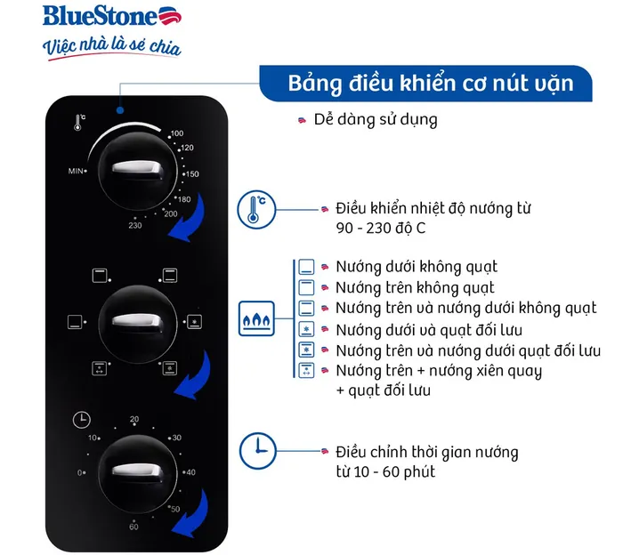 Bảng điều khiển núm vặn Bluestone EOB-7588