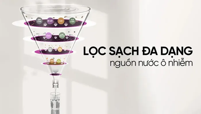 Hệ thống 10 lõi lọc tiên tiến lọc sạch hiệu quả