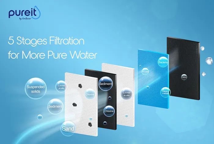 5 bước lọc tích hợp trong 3 lõi máy lọc nước Pureit Delica UR5840 