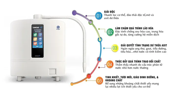 Kangen LeveLuk K8 tạo nguồn nước an toàn cho sức khỏe người dùng