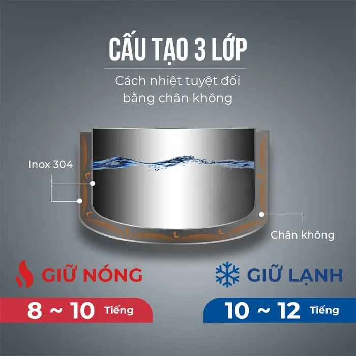 Elmich EL-3683 giữ nhiệt tối ưu