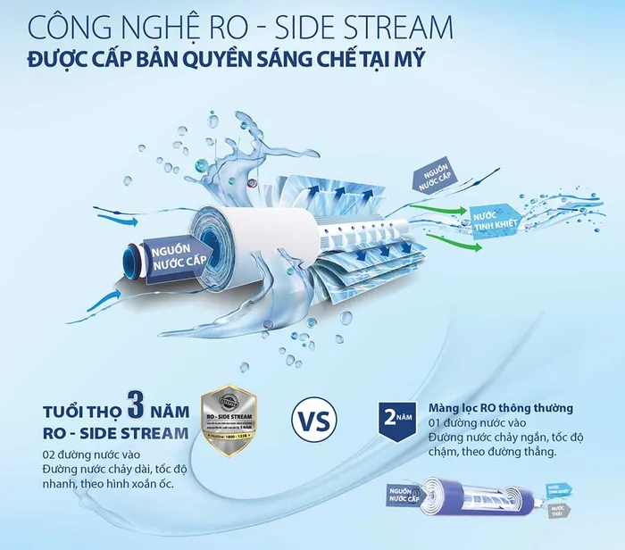 Màng RO của máy lọc nước A. O. Smith ADR75-V-ET-1 