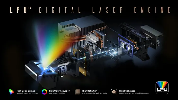 Công nghệ Laser kỹ thuật số LPU
