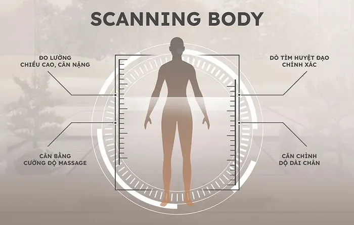 Dò huyệt đạo với công nghệ Scanning Body