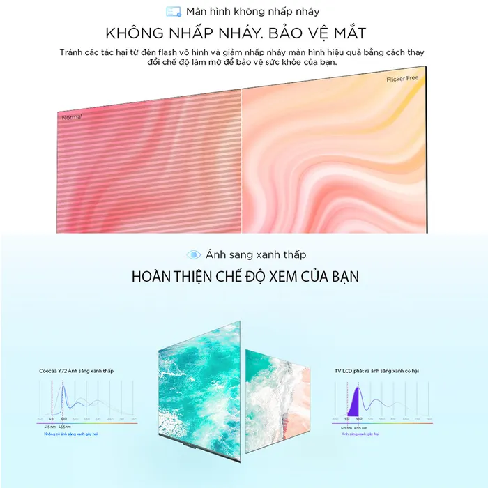 Công nghệ Flicker-Free & Low Blue Light Google Tivi Coocaa 4K 55 Inch 55Y68