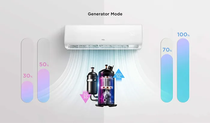 Chế độ Gen Mode ổn định dòng điện