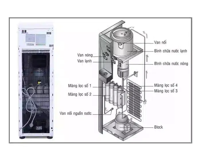 Làm lạnh bằng gas R134 hiệu suất cao