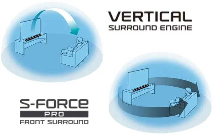 Công nghệ Vertical Surround Engine và S-Force PRO Ftront Surround