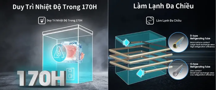 Duy trì nhiệt độ đến 170 giờ, làm lạnh đa chiều trên Tủ Đông Hisense FC520D4EWC1