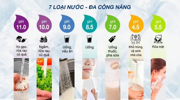 Loại nước - Máy lọc nước điện giải ion kiềm Robot IonStar 11X 2 lõi 11 tấm điện cực