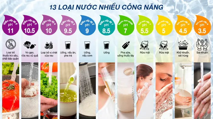 Máy lọc nước điện giải ion kiềm nóng nguội lạnh Robot IonQueen 1113X