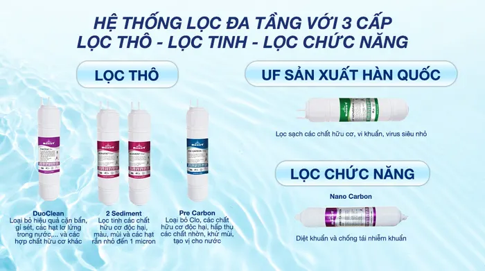 Máy lọc nước điện giải ion kiềm nóng nguội lạnh ROBOT IonKing 511X 6 lõi 5 tấm điện cực - Lõi lọc