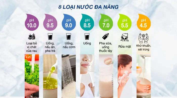 Nhiều loại nước