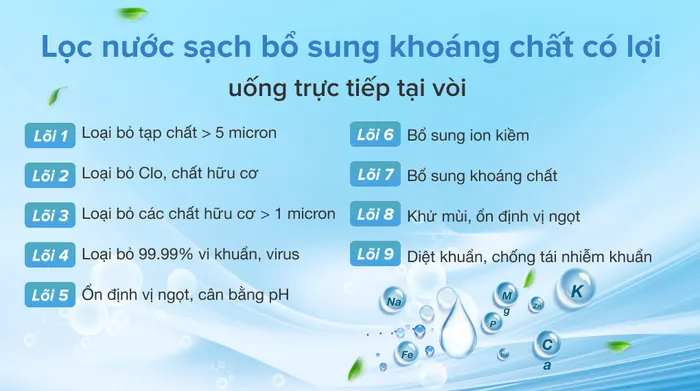 Lõi lọc - Máy lọc nước RO lọc mặn Robot SPRING-X9GN 9 lõi 