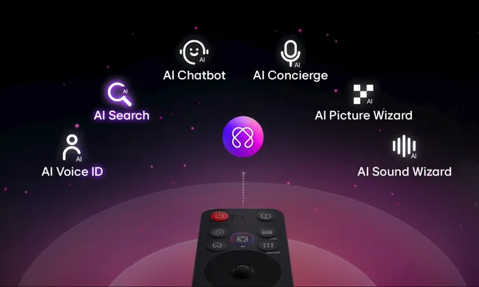 Smart Tivi LG QNED 65QNED86ASA tích hợp nhiều tính năng AI thông minh
