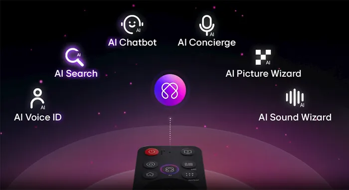 Đi kèm Magic Remote Tivi LG QNED AI 4K 43 Inch 43QNED81ASA
