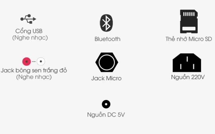 Các cổng kết nối và nguồn điện mà thiết bị hỗ trợ